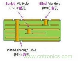掌握PCB的布線技巧和要領，讓布線變成藝術創作