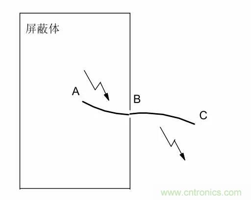 熱帖整理：EMC理論基礎，讓你從此遠離EMC困擾！