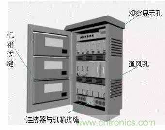 熱帖整理：EMC理論基礎，讓你從此遠離EMC困擾！
