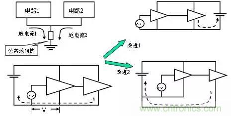 熱帖整理：EMC理論基礎，讓你從此遠離EMC困擾！