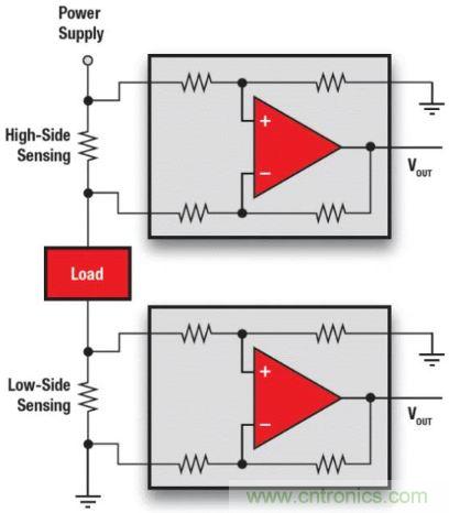 電池供電設備電流監控的三個要點——你真的做對了嗎？
