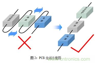 如何將EMC問題“扼殺”在產品開發過程中的“搖籃里”？