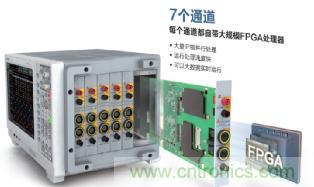 電機扭矩測量結果和傳感器精度對不上，咋辦？