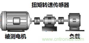 電機扭矩測量結果和傳感器精度對不上，咋辦？