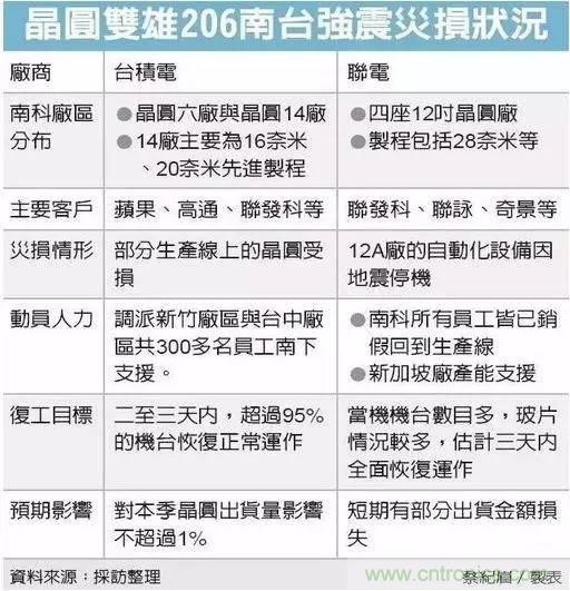 從臺灣“206地震”來看Fuse如何選型？