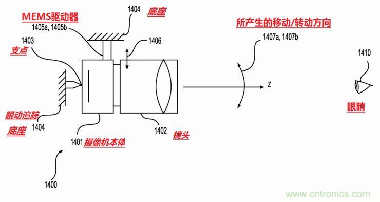 揭秘VR及移動設備如何實現眼動追蹤？