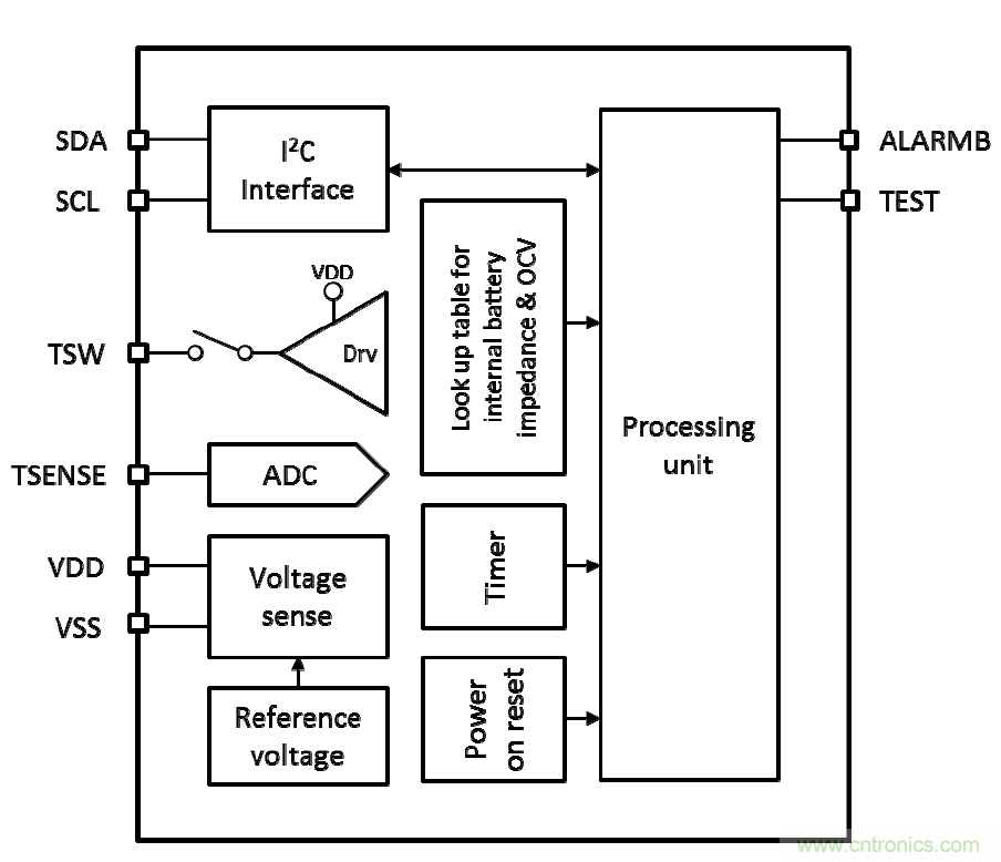 可穿戴設備電量計的準確度令人堪憂，如何破解？