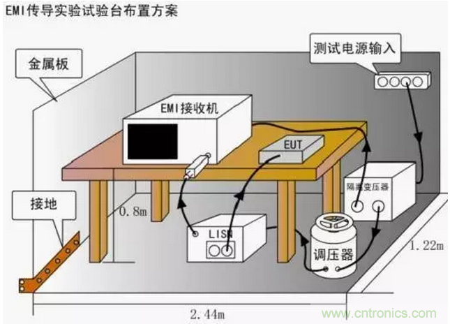 傳導發射，狠招不出，限值超標就是解決不了