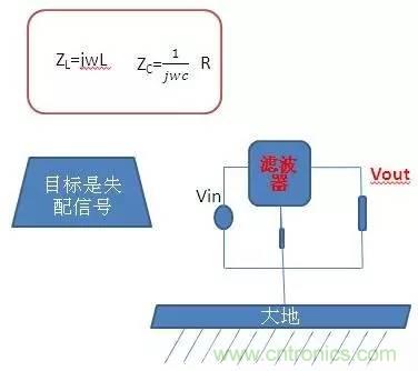 共模電感與Y電容到底應該怎么組合成濾波器？