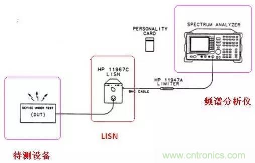 共模電感與Y電容到底應該怎么組合成濾波器？