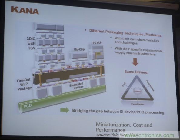 為了更小更超能，他們要用SiP取代PCB！