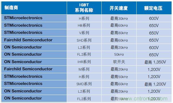 MOSFET靠什么進軍IGBT的應用領域？