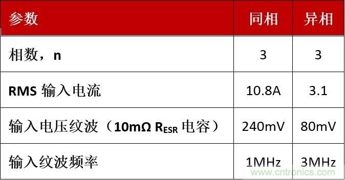 相移時延如何改善DC/DC轉換器性能？
