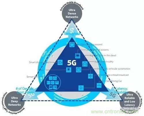 NB-LTE與NB-CIoT誰更能討得5G的歡心？