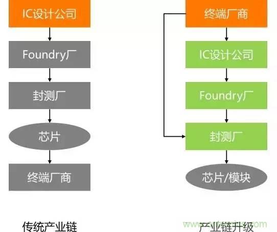 SiP封裝如何成為超越摩爾定律的重要途徑？