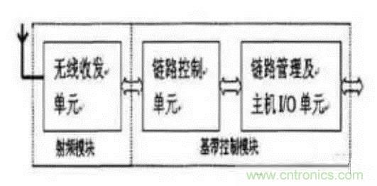 SiP封裝如何成為超越摩爾定律的重要途徑？