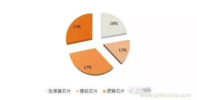 SiP封裝如何成為超越摩爾定律的重要途徑？