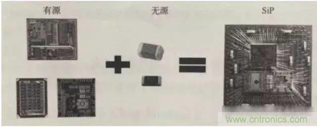 SiP封裝如何成為超越摩爾定律的重要途徑？