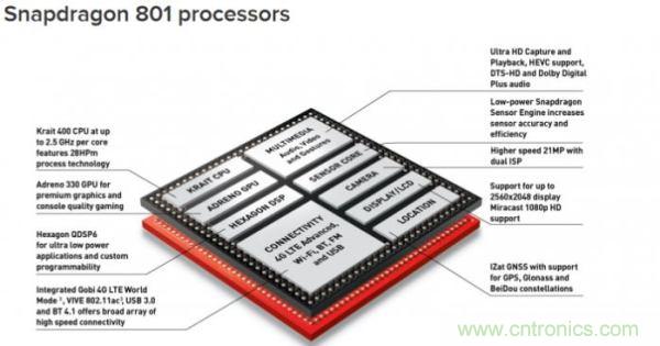 FPGA與ASIC，誰將引領移動端人工智能潮流？