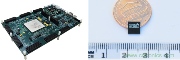 FPGA與ASIC，誰將引領移動端人工智能潮流？