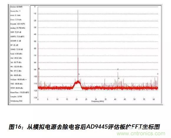 例解電路去耦技術，看了保證不后悔