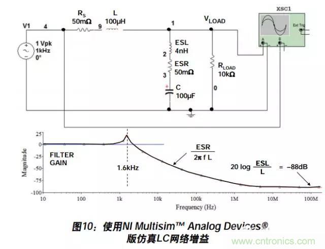 例解電路去耦技術，看了保證不后悔