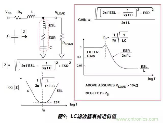 例解電路去耦技術，看了保證不后悔