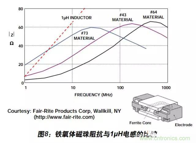 例解電路去耦技術，看了保證不后悔