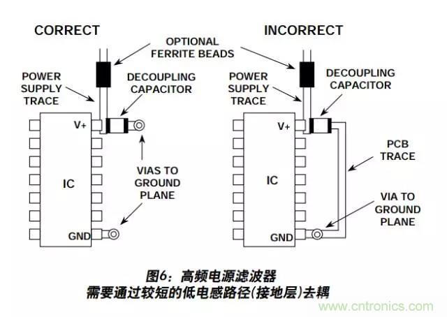 例解電路去耦技術，看了保證不后悔