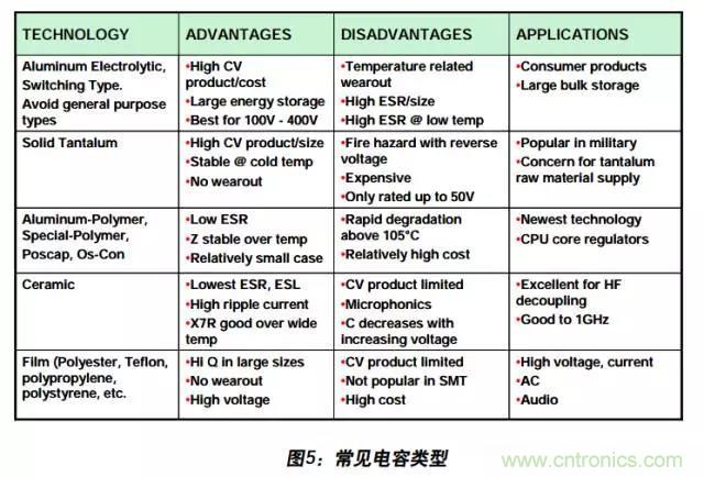 例解電路去耦技術，看了保證不后悔