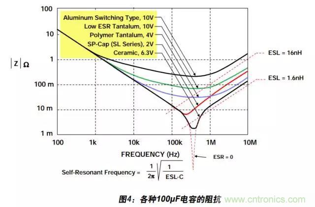 例解電路去耦技術，看了保證不后悔