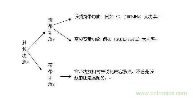想看大牛是如何DIY射頻功放的嗎？