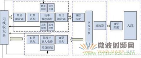 Atheros對Ralink，看WiFi產品的射頻電路設計