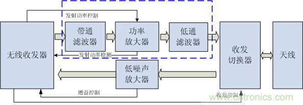Atheros對Ralink，看WiFi產品的射頻電路設計