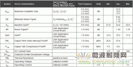 Atheros對Ralink，看WiFi產品的射頻電路設計