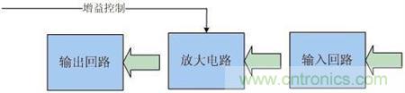 Atheros對Ralink，看WiFi產品的射頻電路設計