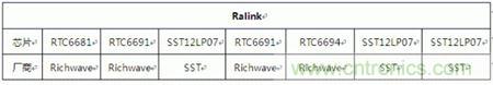 Atheros對Ralink，看WiFi產品的射頻電路設計