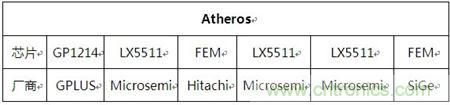Atheros對Ralink，看WiFi產品的射頻電路設計