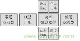 Atheros對Ralink，看WiFi產品的射頻電路設計