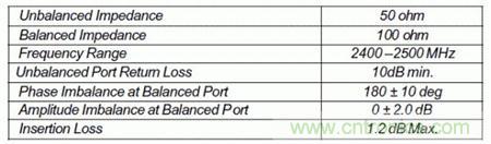 Atheros對Ralink，看WiFi產品的射頻電路設計