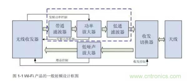 Atheros對Ralink，看WiFi產品的射頻電路設計