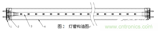 3、LED玻璃燈管生產方案