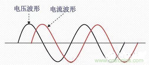 如何校正開關電源的功率因素呢？