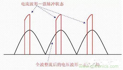 如何校正開關電源的功率因素呢？