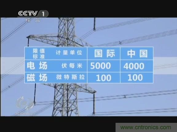高壓線變電站有電磁輻射？《焦點訪談》辟謠