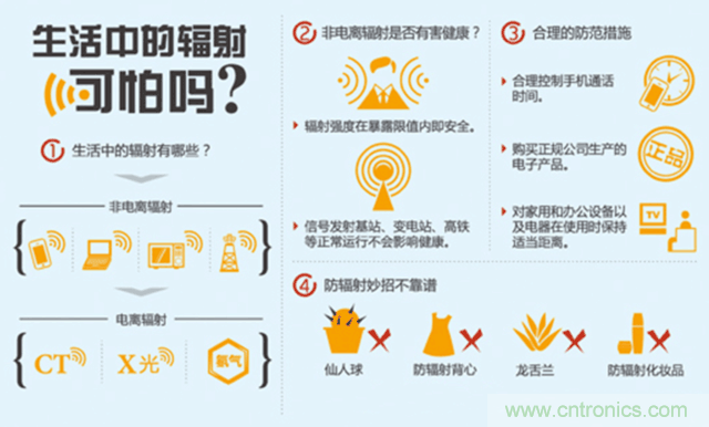 編輯親測帶你了解輻射真相，讓你不再談“輻”色變