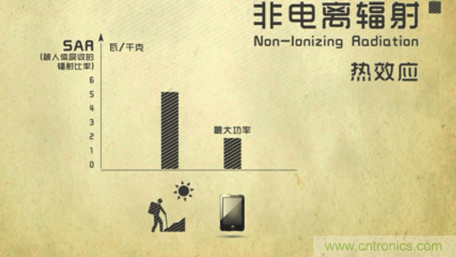 編輯親測帶你了解輻射真相，讓你不再談“輻”色變