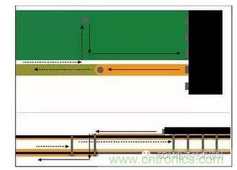 信號電流從器件引腳經過通孔流到較低層?；亓髟诒黄攘飨蜃罱赘淖冎敛煌瑓⒖紝又拔挥谛盘栔?。