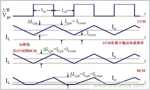 DCDC變換器輕載時三種工作模式是什么？