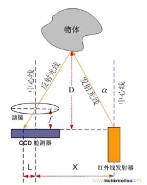從傳感器到算法原理，機器人避障的出路在哪里？